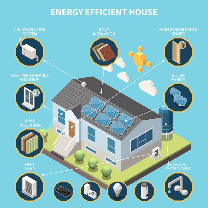 Energy-Saving HVAC Systems Guide for Exploring Smart Climate Efficiency Solutions