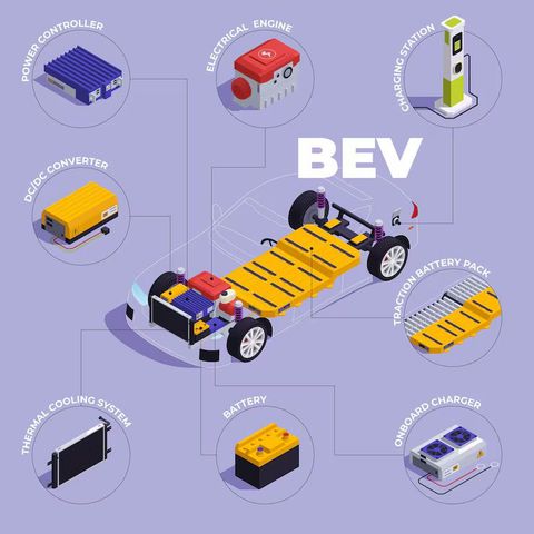 Electric Vehicle Platforms Design Insights: Efficiency, Safety, and Innovation