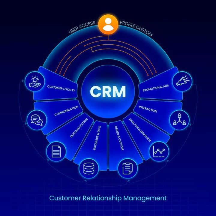 AI CRM Software Overview: Facts, Knowledge, and Practical Advice
