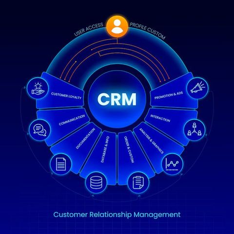 AI CRM Software Overview: Facts, Knowledge, and Practical Advice